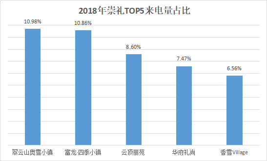 张家口楼市最新消息_张家口楼市新政_张家口楼市
