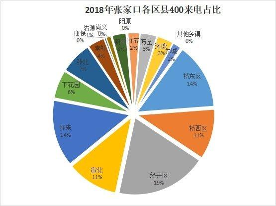 张家口楼市最新消息_张家口楼市新政_张家口楼市