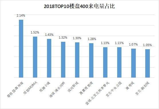 张家口楼市新政_张家口楼市_张家口楼市最新消息