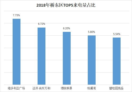 张家口楼市新政_张家口楼市最新消息_张家口楼市