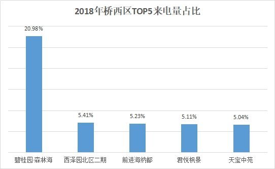 张家口楼市最新消息_张家口楼市新政_张家口楼市