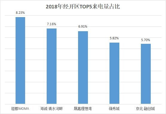 张家口楼市新政_张家口楼市最新消息_张家口楼市