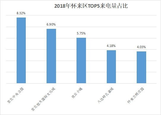 张家口楼市最新消息_张家口楼市新政_张家口楼市