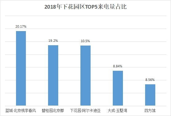 张家口楼市新政_张家口楼市_张家口楼市最新消息