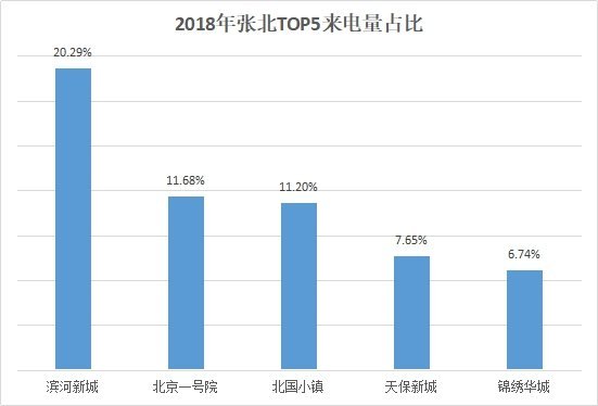 张家口楼市最新消息_张家口楼市_张家口楼市新政
