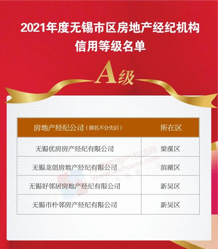 无锡房地产平台信息网官网_无锡房地产信息平台_无锡房地产信息公布平台