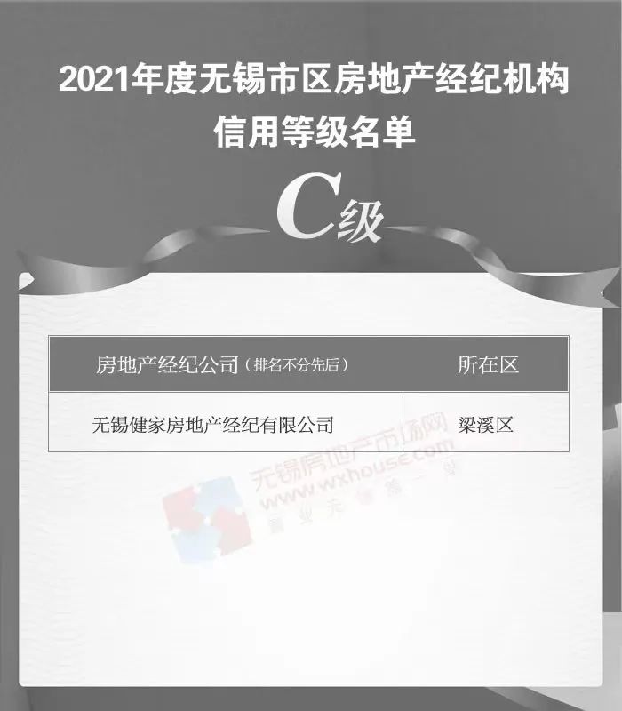无锡房地产信息平台_无锡房地产平台信息网官网_无锡房地产信息公布平台