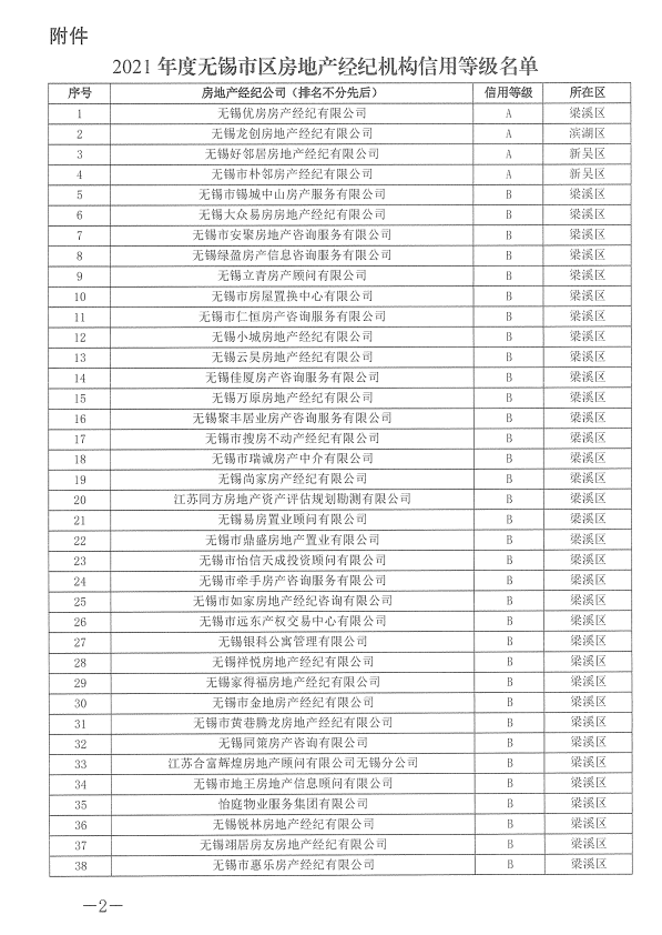 无锡房地产信息平台_无锡房地产平台信息网官网_无锡房地产信息公布平台