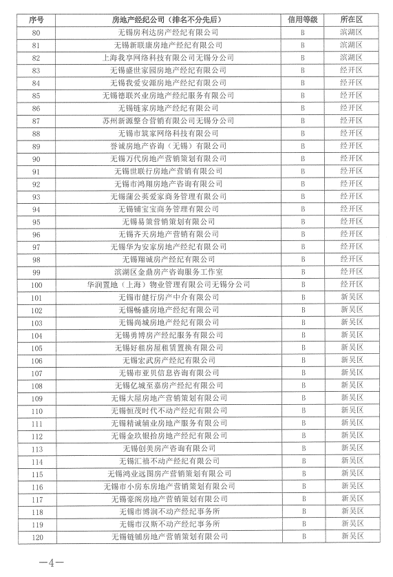 无锡房地产信息平台_无锡房地产信息公布平台_无锡房地产平台信息网官网