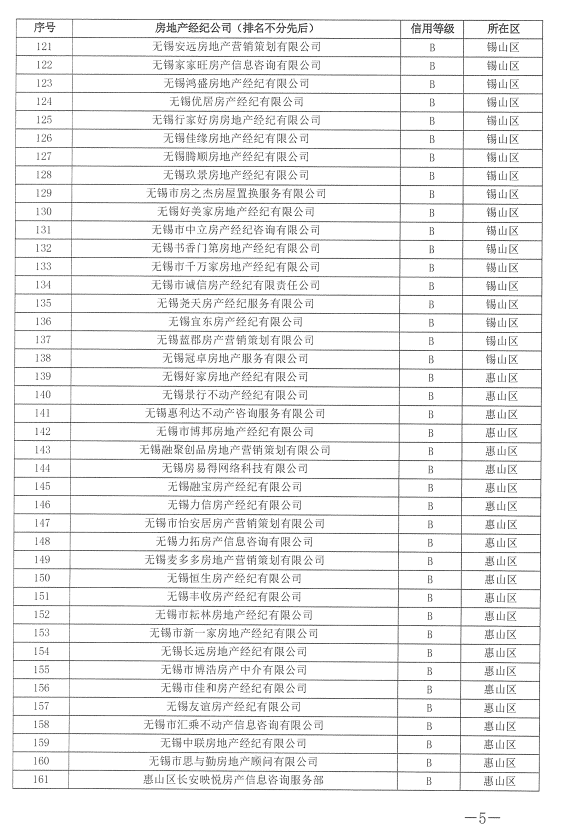 无锡房地产信息公布平台_无锡房地产信息平台_无锡房地产平台信息网官网