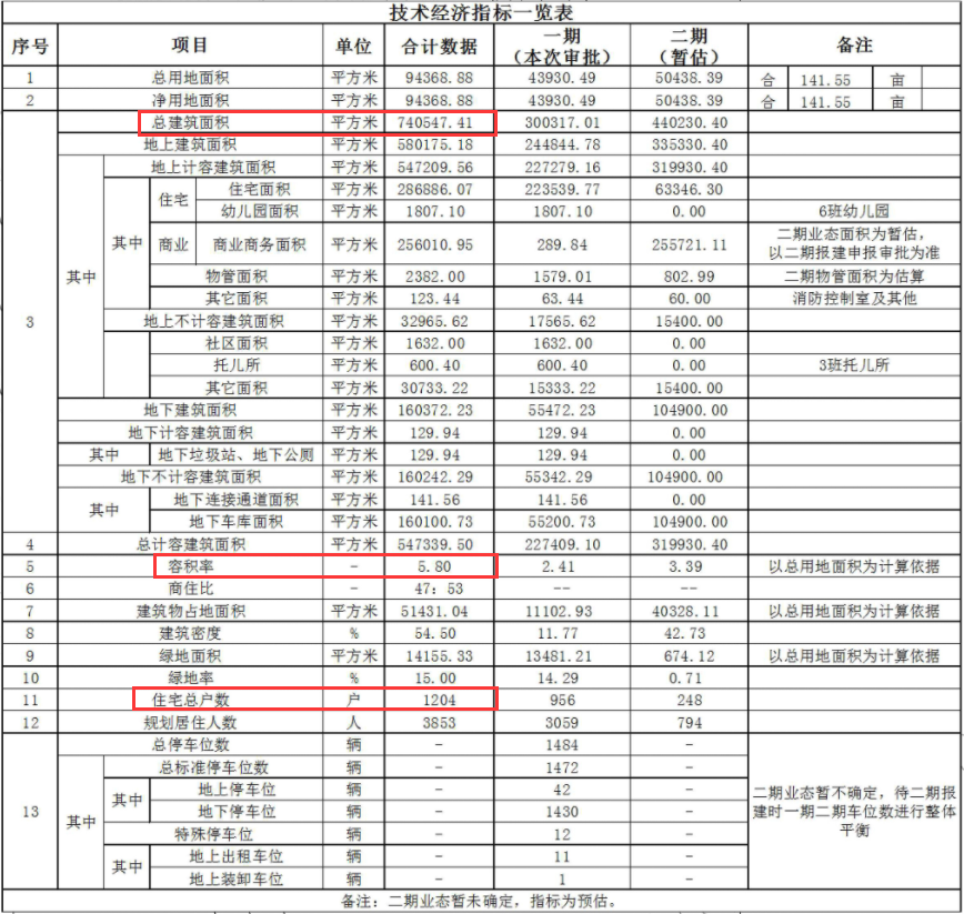 润地房地产开发有限公司_润城开发商怎么样_润城房地产开发公司