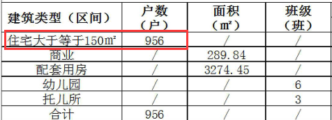 润城房地产开发公司_润地房地产开发有限公司_润城开发商怎么样