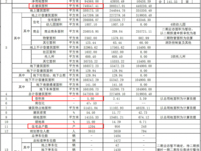 2021 年长沙河西桐梓坡棚改地块出让，华润万象商业中心项目进展如何？