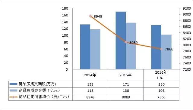金昌2手房_金昌市二手房最新个人卖房_金昌市房地产二手房地产价格