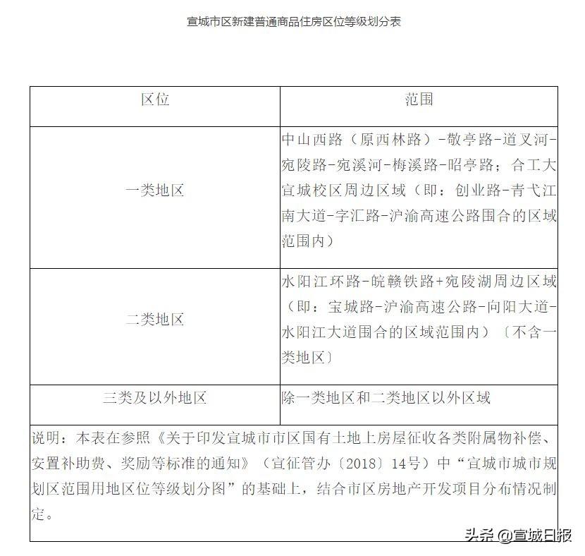 宣城房地产_宣城房地产_宣城房地产市场信息网