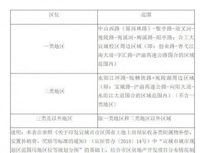 宣城市人民政府办公室关于稳定市区房地产市场发展的实施意见解读