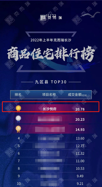 润城房地产开发公司董事长_润建房地产开发_润城房地产开发公司