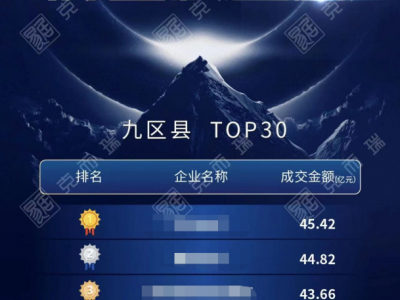 年终楼市信号明朗，华润置地多项目霸榜，置业窗口期已至