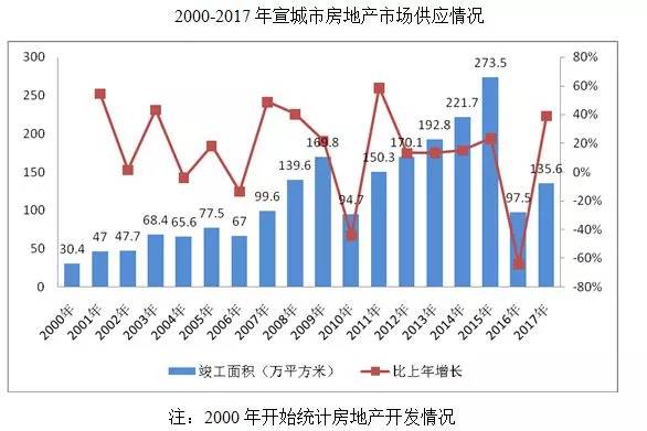 宣城房地产_宣城房地产_宣城房地产市场信息网