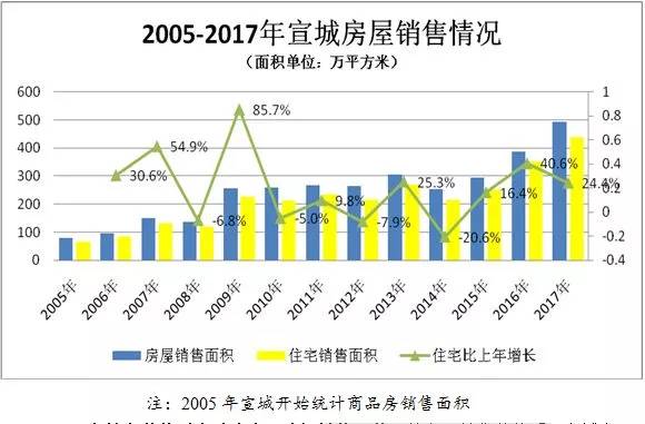 宣城房地产_宣城房地产市场信息网_宣城房地产
