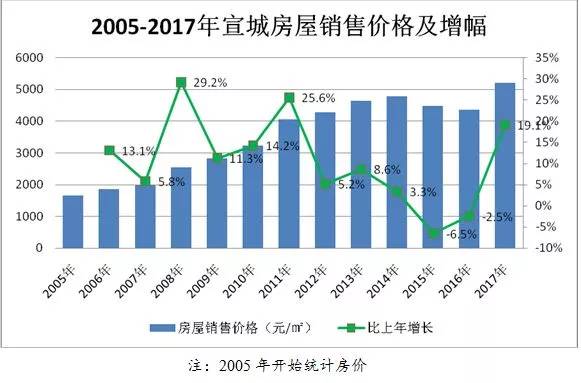 宣城房地产市场信息网_宣城房地产_宣城房地产