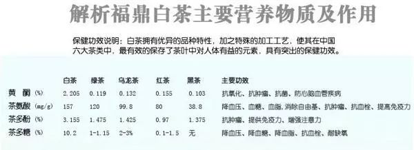 说说安吉白茶的功效_安吉白茶功效与作用_安吉白茶保健功效