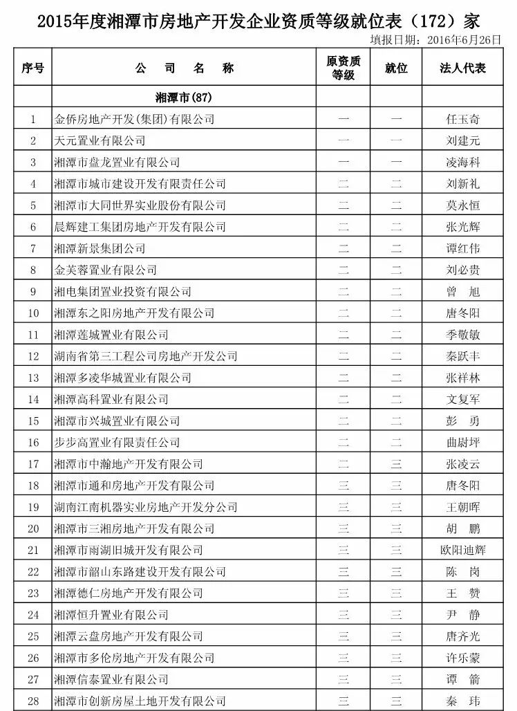 湘潭房地产官网_湘潭市房地产市场服务平台_湘潭市房地产网