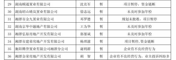 湘潭房地产官网_湘潭市房地产市场服务平台_湘潭市房地产网