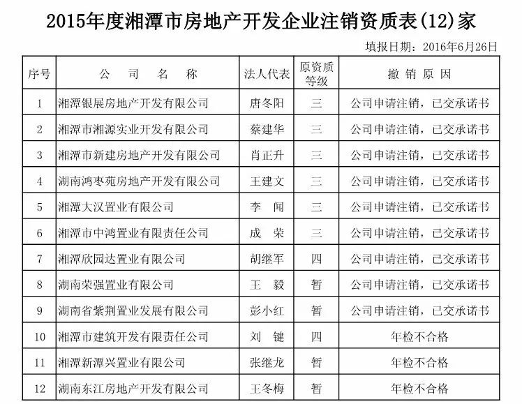 湘潭市房地产市场服务平台_湘潭房地产官网_湘潭市房地产网
