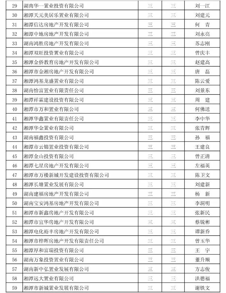 湘潭房地产官网_湘潭市房地产网_湘潭市房地产市场服务平台