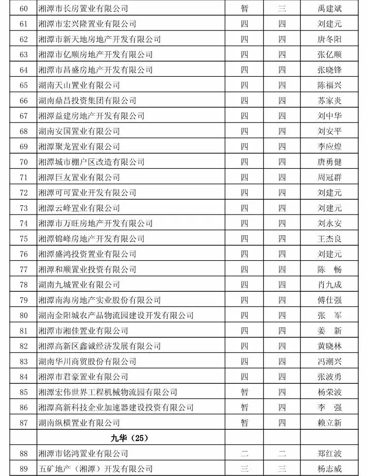 湘潭房地产官网_湘潭市房地产网_湘潭市房地产市场服务平台