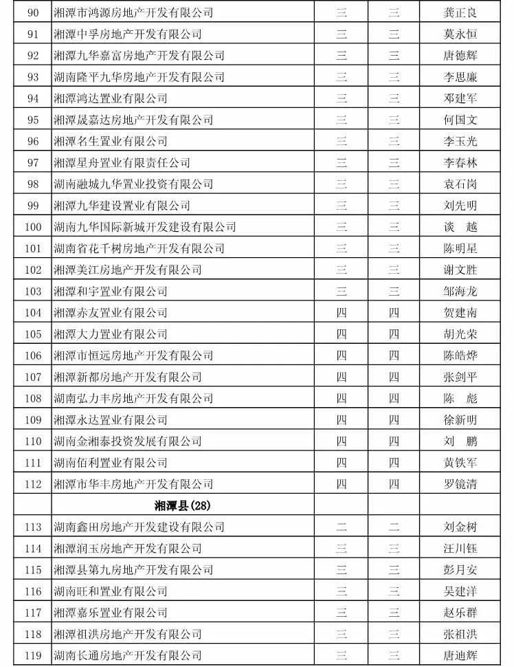湘潭房地产官网_湘潭市房地产网_湘潭市房地产市场服务平台