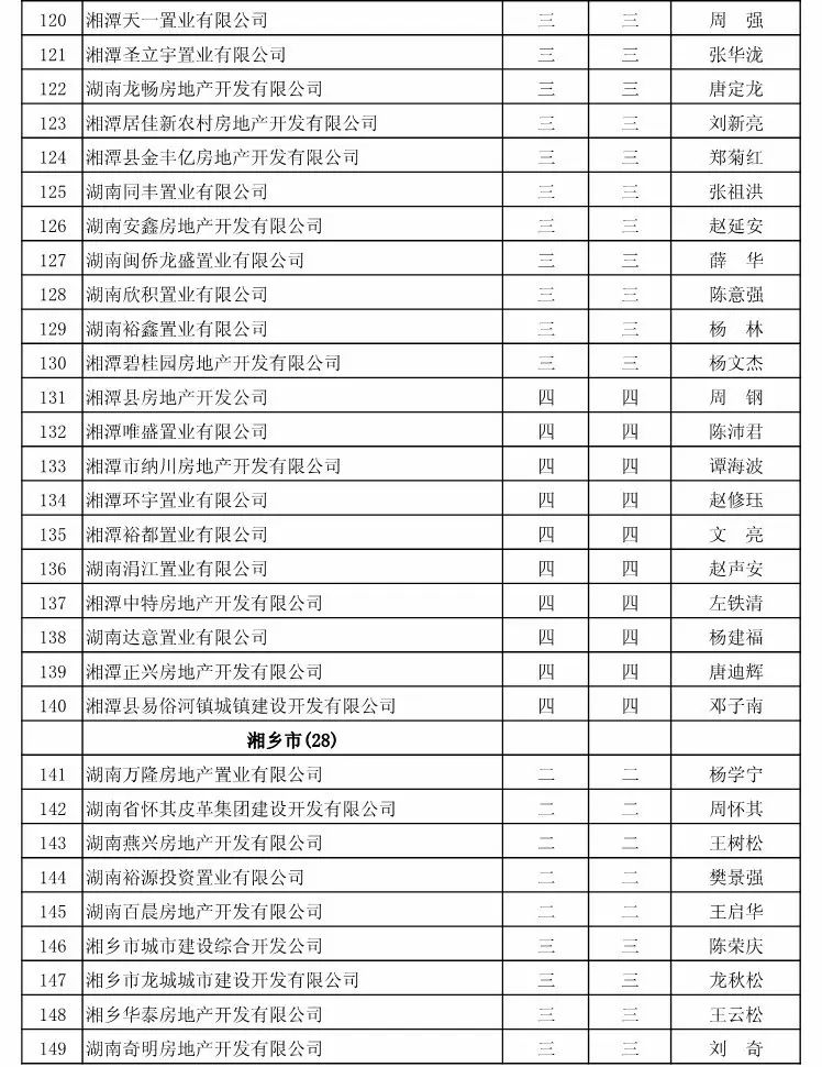 湘潭房地产官网_湘潭市房地产网_湘潭市房地产市场服务平台