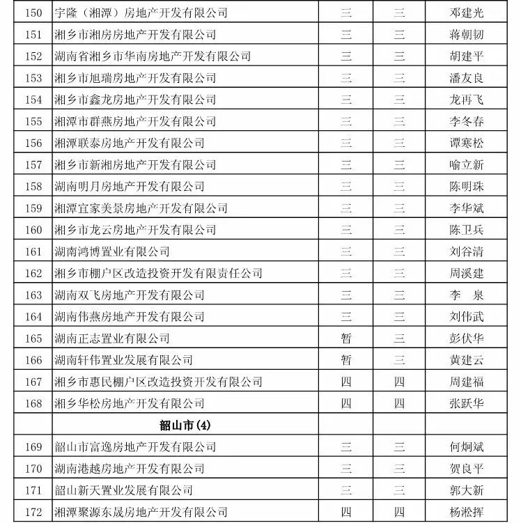 湘潭市房地产市场服务平台_湘潭市房地产网_湘潭房地产官网