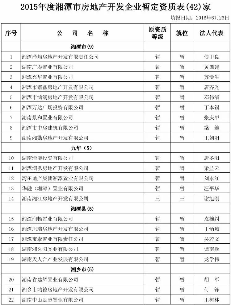 湘潭市房地产网_湘潭市房地产市场服务平台_湘潭房地产官网