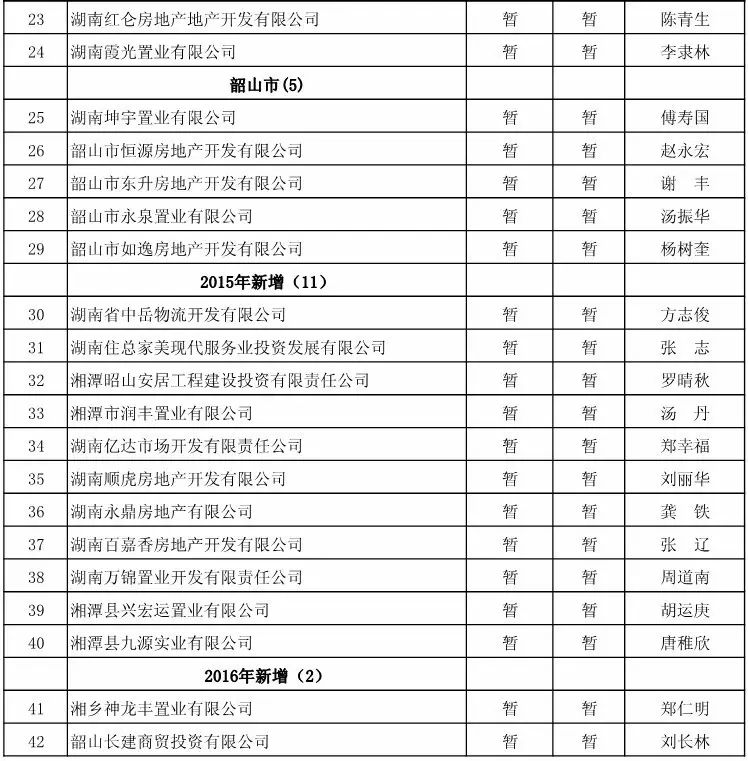 湘潭房地产官网_湘潭市房地产市场服务平台_湘潭市房地产网