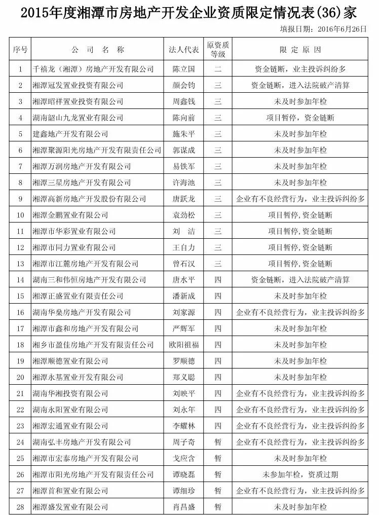 湘潭房地产官网_湘潭市房地产网_湘潭市房地产市场服务平台