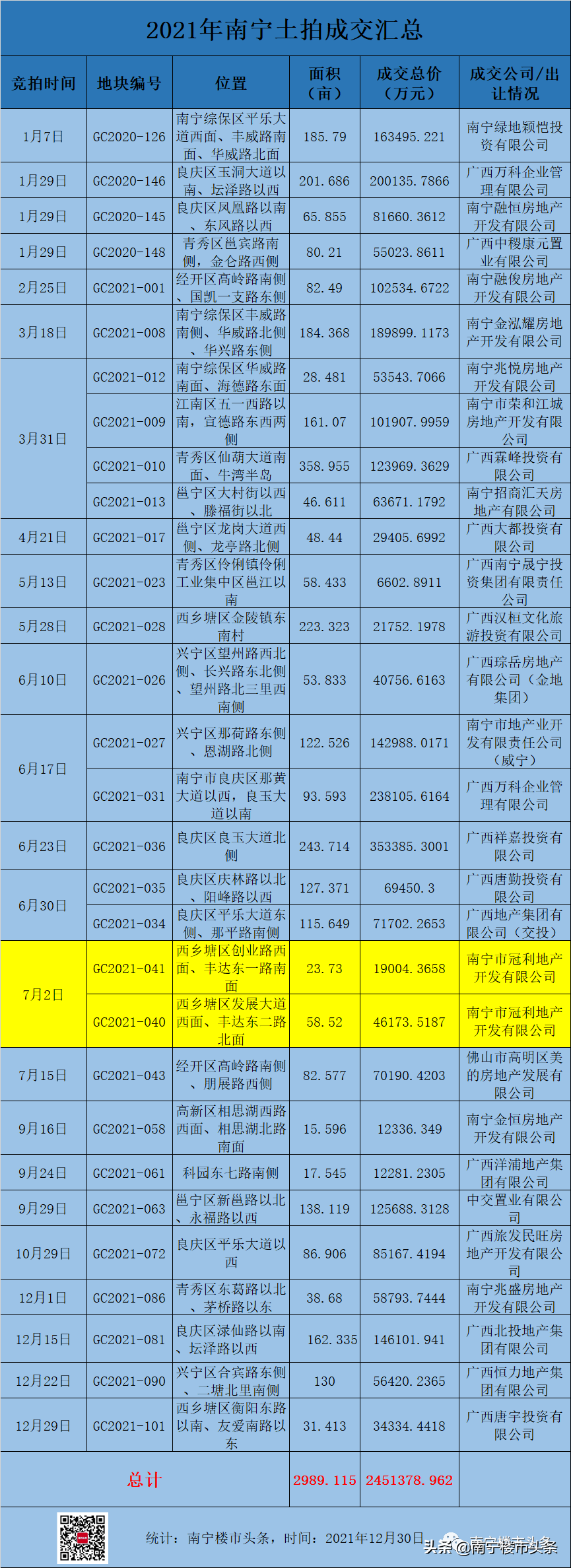 南宁安吉万达广场房价_南宁市安吉万达房价_南宁安吉万达二手房