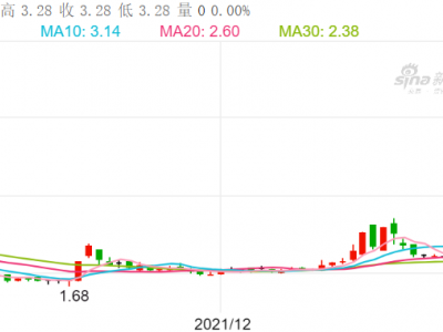 新华联股价大幅震荡，公司积极寻求与环球影城合作机会