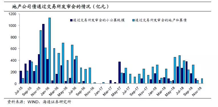 常州房地产信托_常州信托投资_常州信托公司