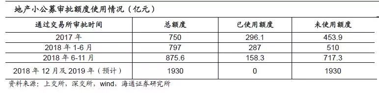 常州信托公司_常州房地产信托_常州信托投资