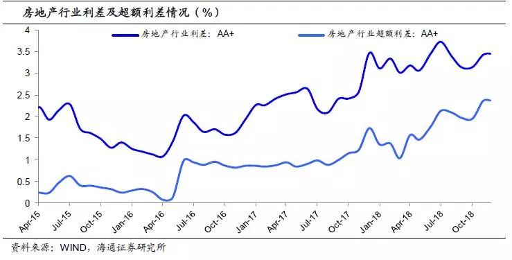 常州房地产信托_常州信托公司_常州信托投资
