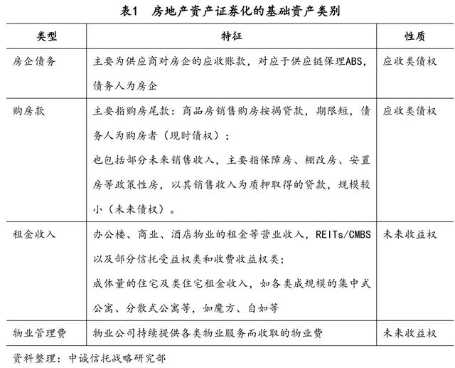 房地产信托公司_常州房地产信托_常州信托投资