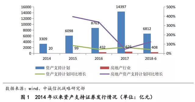 常州信托投资_常州房地产信托_房地产信托公司