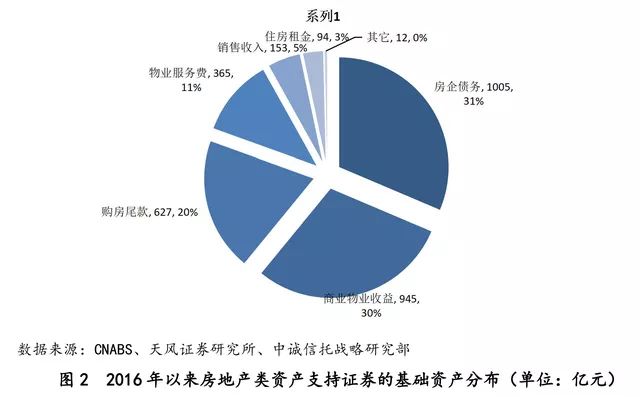 常州信托投资_房地产信托公司_常州房地产信托