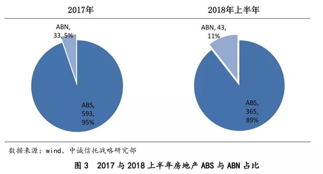 常州房地产信托_房地产信托公司_常州信托投资