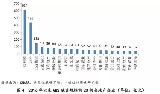 房地产信托公司_常州房地产信托_常州信托投资