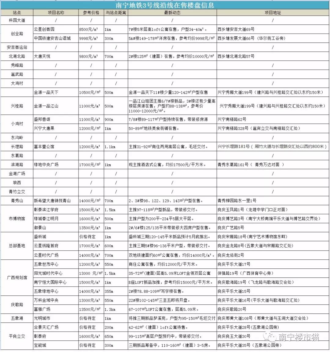 安吉万达地铁哪站下_安吉万达广场地铁路线_安吉万达在几号线