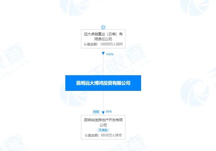 昆明尚信房地产_昆明房地产信息_昆明房地产信息网房价