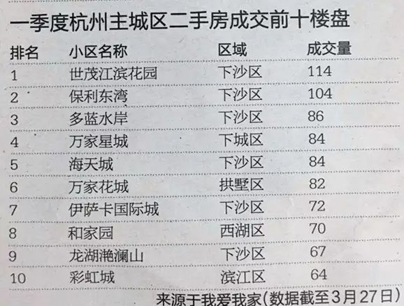 安吉二手房价格走势_安吉二手房成交量_安吉二手房价二手房